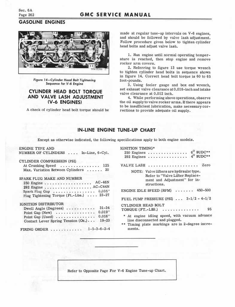 n_1966 GMC 4000-6500 Shop Manual 0268.jpg
